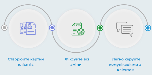 Создавайте карточки клиентов